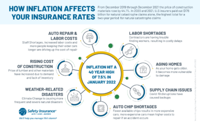 Inflation Affect Insurance Rates?